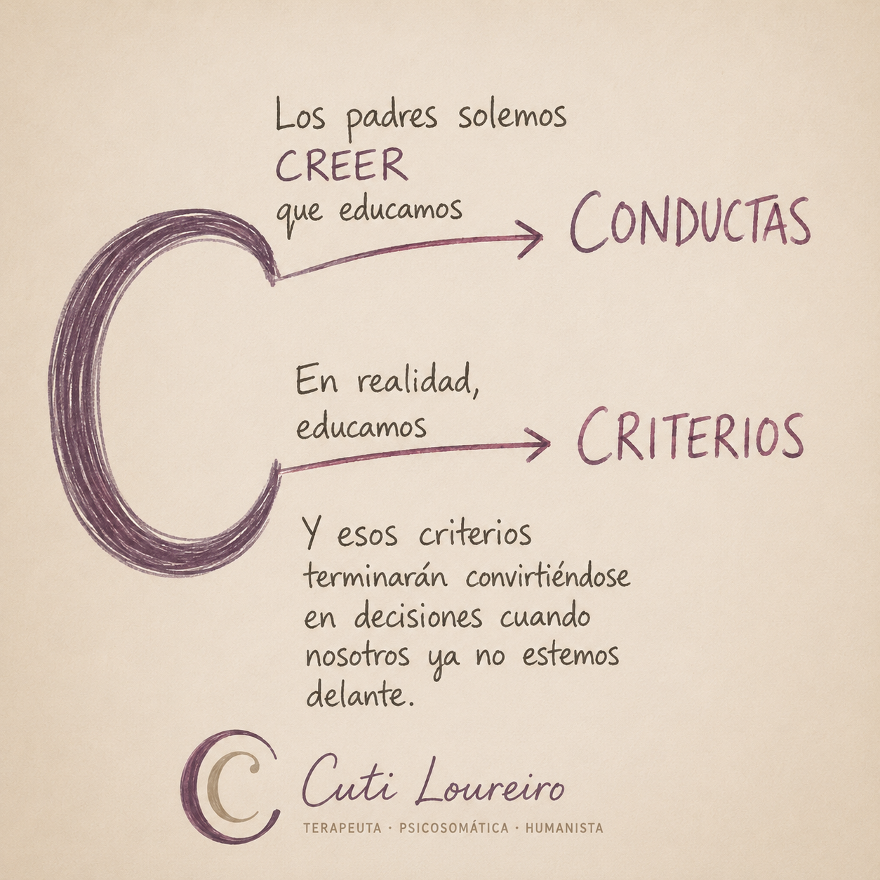 Infografía de Cuti Loureiro que explica la diferencia entre educar conductas y educar criterios para desarrollar autonomía mediante principios y valores.